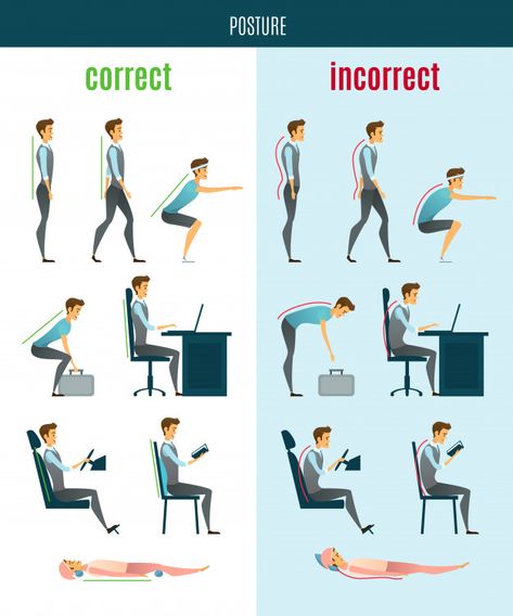 Correct and incorrect posture flat icons | Free Vector #Freepik #freevector #freeman #freeoffice #freeicons #freeflat Core Strengthening Exercises, Physiotherapy Clinic, Posture Exercises, Spine Health, Bad Posture, Body Posture, Sitting Posture, Strengthening Exercises, Poor Posture