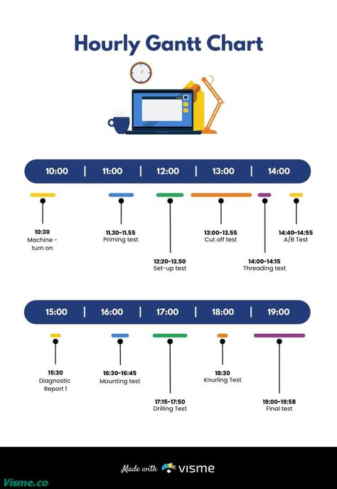 Hourly Gantt Chart Infographic Template Visme Technology Timeline, Roadmap Infographic, American History Timeline, Gantt Chart Templates, History Infographic, Chart Infographic, Presentation Software, Project Presentation, Timeline Infographic