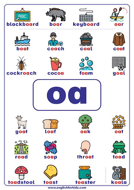 Vowel teams poster with a list of oa words to learn English phonics Oa Words Activities, Oa Words Phonics, Or Words Phonics, Oa Sound Words With Pictures, Oa Phonics Worksheet, Oa Sound Worksheets, Oa Words Worksheet, Oa Phonics, Oa Vowel Team