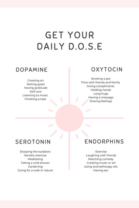 Feeling stressed?  One of the best ways to release that stress and boost your mood is to get your daily D.O.S.E of dopamine, oxytocin, serotonin and endorphins by trying some of the activities listed. They are simple, yet effective ways to feel good and manage your stress. Boost Happy Hormones, Boost Mood And Energy, Happy Hormones Quotes, Ways To Boost Dopamine, Dopamine Release Activities, Mood Boosting Activities, Low Dopamine Activities, Dopamine Boosting Activities, Dopamine Serotonin Oxytocin