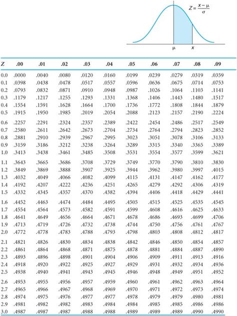 Appendix A. Normal and Chi-Square Tables | Introduction to Management Science (10th Edition) Chi Square, Square Tables, Word Search Puzzle, Science, Square, 10 Things