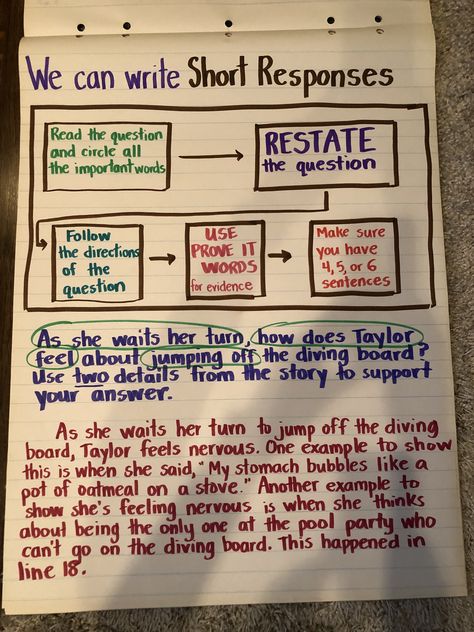 How to answer a short response question chart How To Write A Short Answer Response, Short Response Anchor Chart, Constructed Response 3rd Grade, Short Constructed Response, Short Constructed Response Anchor Chart, Ela Anchor Charts, Testing Motivation, Learning New Skills, 3rd Grade Writing