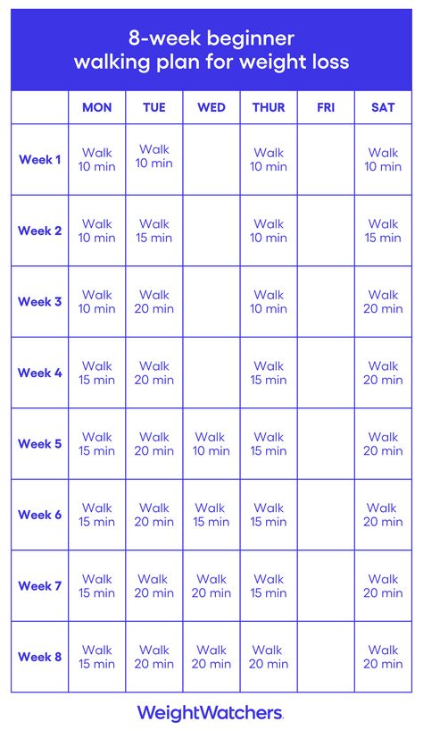 Walk Exercise Plan, Weight Loose Walking, Walking For Fat Loss Plan, Walking Program For Fat Loss, Walk For Fat Loss, Losing Weight By Walking, Walking Challenge 30 Day 10 Pounds, Walking Plan For Fat Loss, Walking To Lose 30 Pounds