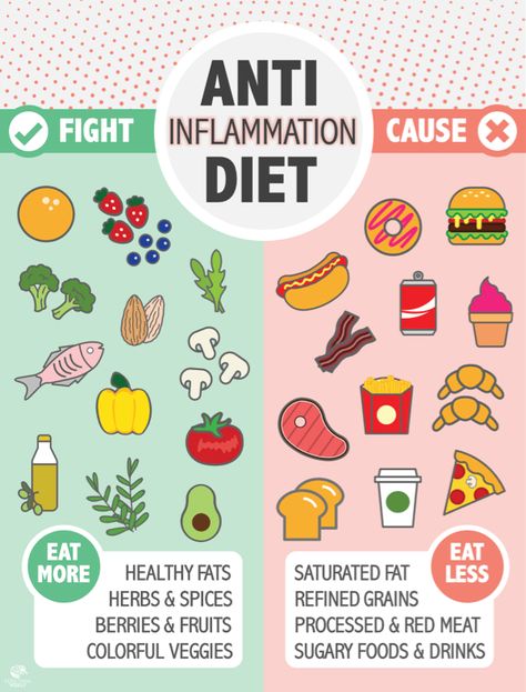 Inflammation Foods, Food That Causes Inflammation, Anti Inflamatory, Anti Inflammation Recipes, Autoimmune Diet, Inflammation Diet, Foods And Drinks, Inflammation Causes, Anti Inflammation