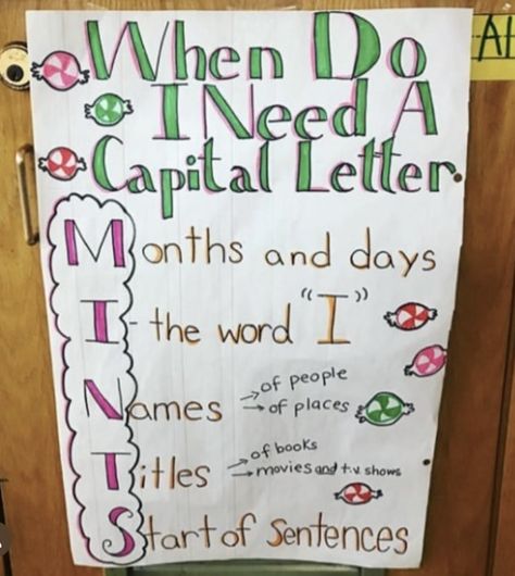 When Do I Need a Capital Letter A Capital Letter, Kindergarten Anchor Charts, Classroom Anchor Charts, Elementary Learning, Writing Anchor Charts, Elementary Classroom Decor, Elementary Writing, 3rd Grade Classroom, Writing Strategies