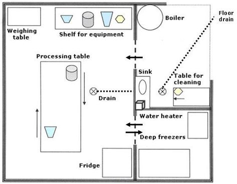 Vegetable Cellar, Butcher Room, Beef Cuts Chart, Preserving Meat, Meat Locker, Deer Processing, Chicken Processing, Butcher Meat, Walk In Freezer