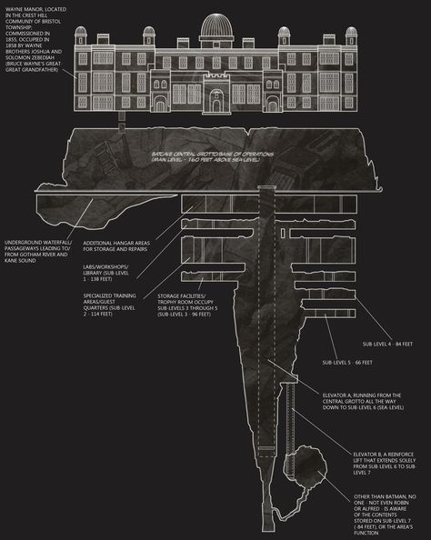 Batcave schematics Wayne Manor Blueprints, Batcave Mancave, Minecraft Batcave, Batcave Aesthetic, Superhero Hideout, Nanda Parbat, Batman Gadgets, Batman History, Iron Batman