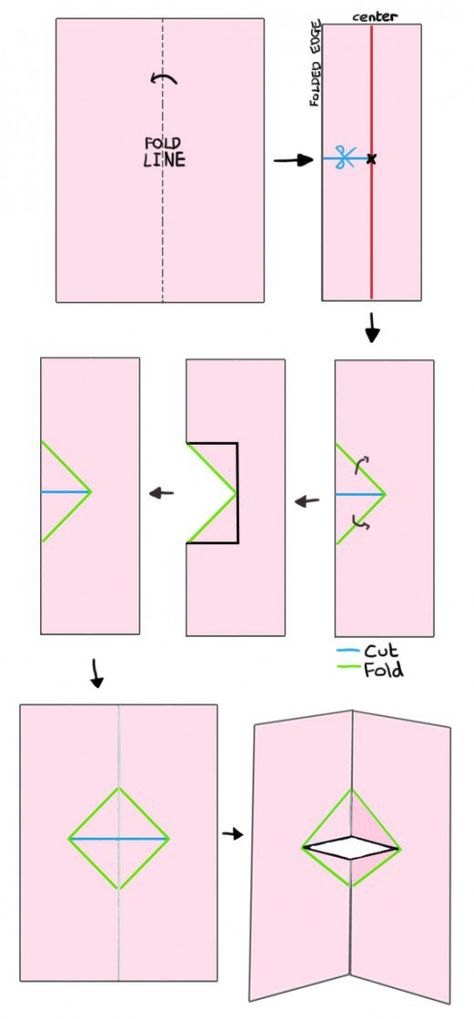 Creating pop-ups is a form of paper engineering that is easy and really fun. This page guides beginners through the basics and also provides ideas, templates, and video tutorials for projects. Diy Pop Up Book, Arte Pop Up, Best Origami, Diy Pop Up Cards, Pop Up Card Templates, Kids Pop, Pop Up Art, Paper Engineering, Art Night