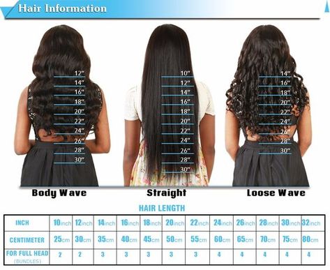 Hair Length Demonstrations Hair Inches Chart, Hair Length Guide, Wig Tips, Hair Inches, Hair Chart, Hair Extension Lengths, Deep Wave Hair, Hair Length Chart, Hair Business