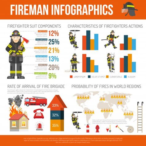 Firemen reports and statistics flat info... | Free Vector #Freepik #freevector #background #infographic #banner #poster Firefighter Infographic, Infographic Report, Statistics Infographic, Firefighter Brotherhood, Firefighter Calendar, Firefighter Art, Firefighter Wedding, Firefighter Love, Engagement Photos Country