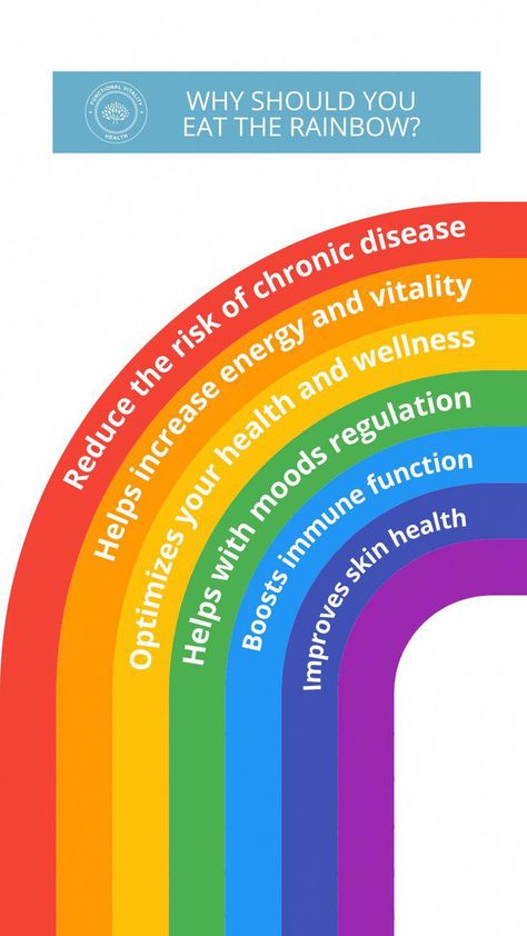 #HealthyFoodsToLoseWeightFast Science Of Food, Eat The Rainbow Aesthetic, Eat The Rainbow Activities For Kids, Eat The Rainbow Chart, I Can Eat A Rainbow, Eating Rainbow, Eat Rainbow, Rainbow Eating, Eating The Rainbow