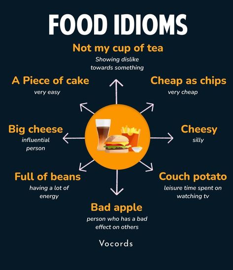 Food Idioms, English Phrases Sentences, English Word Book, Better English, New Vocabulary Words, English Phrases Idioms, English Language Learning Grammar, Idioms And Phrases, English Vocab