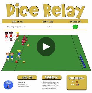 Physical Education Warm up Game - Dice Relay | 🚀 Ready to for a fast paced, exciting PE warm up game idea💡? Introducing: DICE RELAY! 🎲🏃‍♂️ Get your students moving and having a blast with this dynamic... | By Mr Bucks Phys Ed | This game is called dice relay and it's a great high paced fast warm up game with many modifications. So firstly you must split your group into groups of four or five and they each get a dice. At the end of the playing area each team has six markers. Here's how the game works. So the first person rolls the dice through. They will roll the dice and it'll land on the number. In this case the number is number two. So the student races out grabs the cone number two and brings it back to their group. Then the next person has a roll of the dice. Let's say it lands on Pe Games With No Equipment, Math Relay Games, Striking Games For Pe, 3rd Grade Pe Games, Team Relay Games, Pe Games For Elementary, Pe Games Elementary, Kids Exercise Activities, Pe Lesson Plans