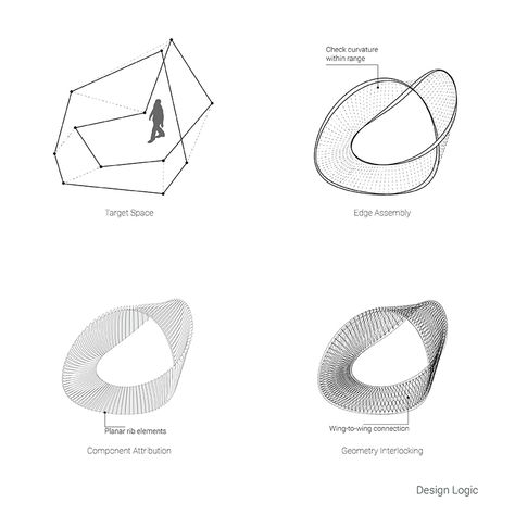 Circle House, Aa School, Urban Analysis, Urban Design Graphics, Pavilion Design, Parametric Architecture, School Of Architecture, Parametric Design, Green Architecture