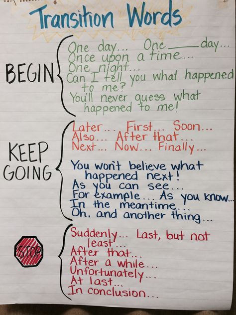 Transition words anchor chart Personal Narratives Anchor Chart, Transition Words Anchor Chart, Words For Writing, Transitional Words, Transitional Phrases, Fifth Grade Writing, Teaching Narrative Writing, Written Expression, Language Arts Games