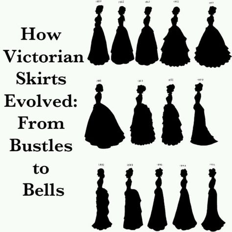 Fashion Vocabulary, Vestidos Vintage, Historical Costume, Dress Shapes, Drawing Tutorials, Historical Clothing, Mode Vintage, Elie Saab, Historical Fashion