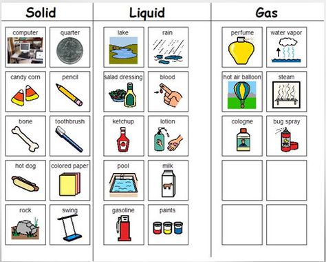 The Budget SLP: Therapy in the Classroom - Part II  Links to science sites and activities to use during therapy in the classroom. Solid Matter Picture, Solid Liquid Gas Pictures, Solid Liquid Gas Activities, Therapy Thoughts, Matter Activities, Solid Liquid Gas, States Of Matter Worksheet, Elementary Science Activities, Matter Worksheets