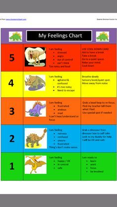 Incredible 5 Point Scale, Dinosaur theme Incredible 5 Point Scale, Dinosaur Behavior Chart, Dinosaur Emotions Activity, Dinosaur Social Emotional Activities, Dinosaur Emotions, 5 Point Scale, Anger Management Activities, Emotion Regulation, Social Skills Lessons