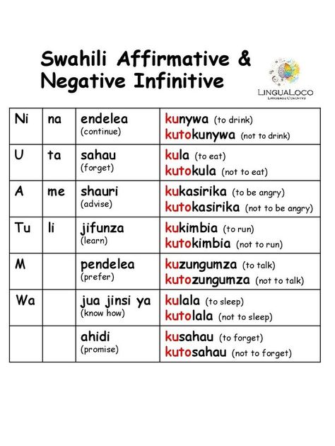 Swahili Learning, Swahili Language, Learn Swahili, Congo Drc, Language Practice, Word Nerd, Learn A New Language, Kwanzaa, Language Learning