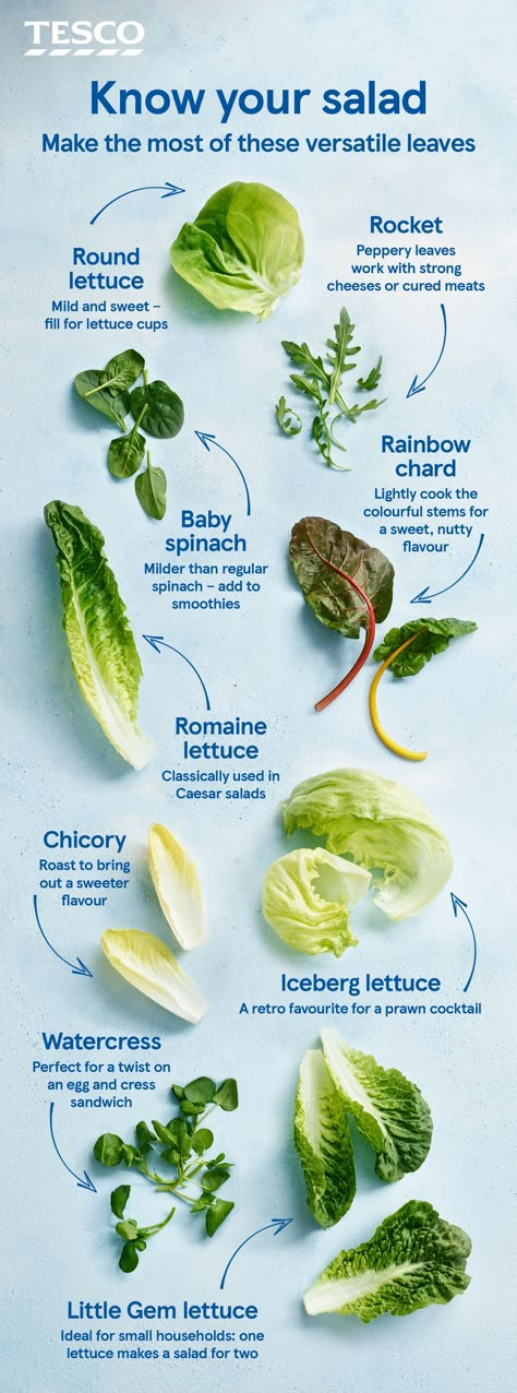 Salad Leaves Recipes, Salad With Spinach Leaves, Lettuce Recipes Ideas, Salad Infographic, Iceberg Lettuce Salad Recipes, Iceberg Lettuce Recipes, Romaine Lettuce Recipe, Salad Guide, Lettuce Recipe