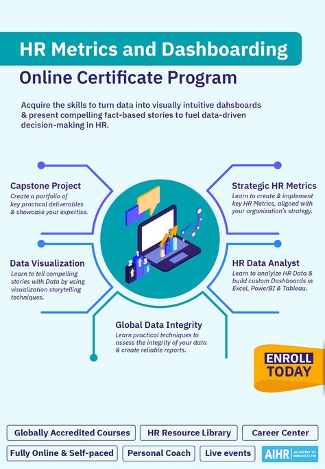 Step up your HR game with our new HR Metrics & Dashboarding Certificate Program. This program is your chance to add vital skills in data-driven HR, including HR reporting, Data Visualization and Dashboarding to your HR toolkit. Boost your HR career by joining now!  #HumanResources #PeopleAnalytics #HRmetrics Hr Metrics, Hr Ideas, Hr Career, Online Certificate Programs, Custom Dashboard, Creating A Portfolio, Storytelling Techniques, Data Integrity, Research Writing