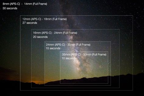 focal-length-comparison-milky-way Comet Photography, Astro Photography, Milky Way Photography, Night Sky Photography, Photo Lens, Photography Cheat Sheets, Fotografi Digital, Star Photography, Landscape Photography Tips