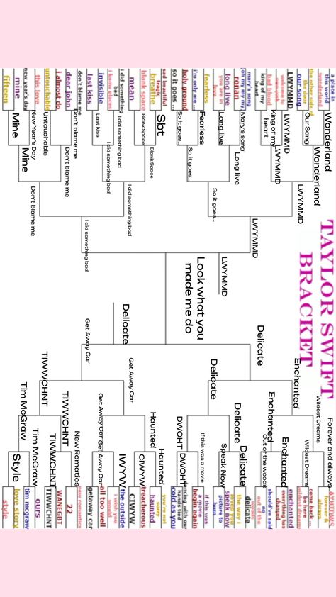 #taylor swift Taylor Swift Song Bracket, Song Bracket, Blood Heart, Mary's Song, Taylor Swift Song, Door Brackets, Out Of The Woods, Bad Blood, Taylor Swift Songs