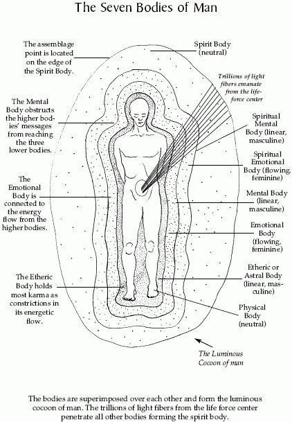 Polarity Therapy, Pranic Healing, Spirit Science, Energy Medicine, Ancient Knowledge, Les Chakras, Kundalini Yoga, Chakra Meditation, Chakra Balancing