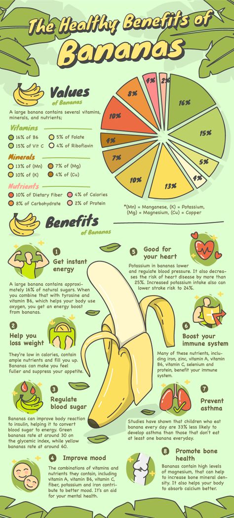 Infographics on the health benefits of bananas. A banana a day, boost your energy all the day! Nutrition Infographic Design, Banana Infographic, Health Benefits Of Bananas, Benefits Of Bananas, Protein Benefits, Banana Health Benefits, Nutrition Infographic, Banana Benefits, Banana Drinks