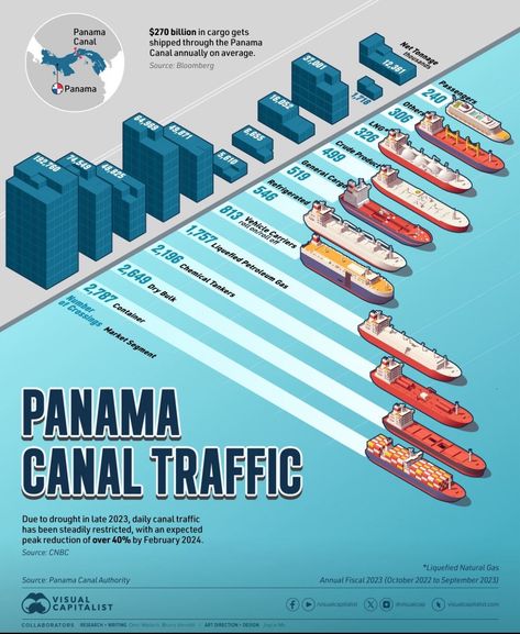 Maritime Analytica on LinkedIn: #containershipping #maritimeindustry #shippingnews #logistics #supplychain… Strait Of Magellan, Container Shipping, Drake Passage, Solar Power Plant, Ocean Cruise, Panama Canal, American Cities, Data Driven, Extreme Weather