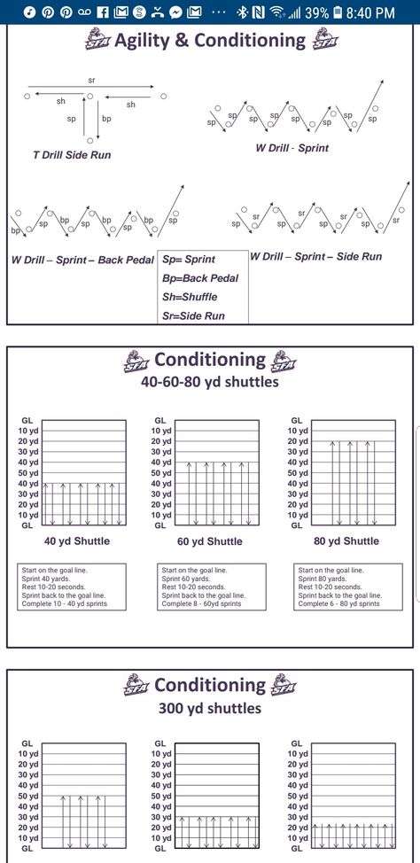 Cone Agility Drills, American Football Training Drills, Soccer Agility Drills, American Football Drills, Cricket Drills, Football Conditioning Drills, Football Drills For Kids, Lacrosse Drills, Conditioning Drills