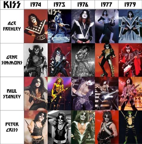 Kiss Costume, Hair Metal Bands, Vinnie Vincent, Band Kiss, Kiss Members, Eric Carr, Peter Criss, Kiss Army, Kiss Pictures