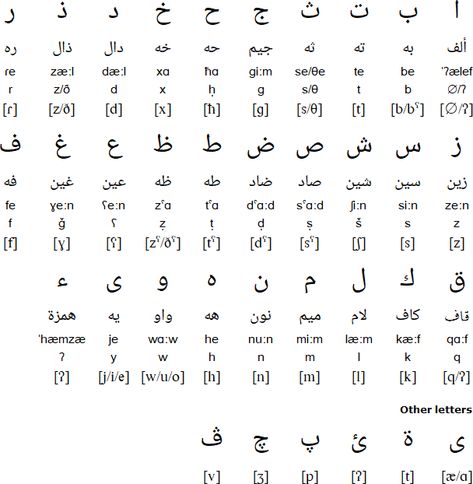 Egyptian Arabic language and alphabet Egyptian Arabic Alphabet, Egyptian Arabic Language, Egypt Alphabet, Arabic Notes, Egyptian Newspaper, Egyptian Alphabet, Egyptian Language, Egyptian Arabic, Modern Standard Arabic