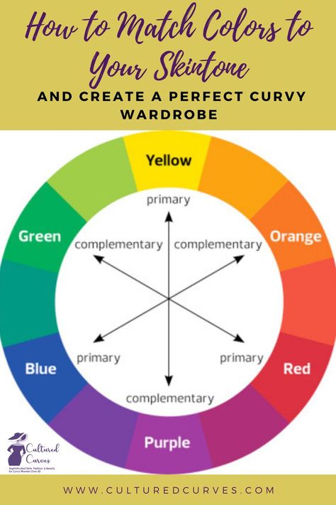 What is the Color Wheel? - A color wheel is a circular chart that displays how different colors relate to one another. Color Wheel For Fashion, Color Wheel Clothes Outfits, Colour Chart For Clothes, Clothing Color Wheel Style, Color Wheel For Clothes Outfits, Color Wheel Clothes, Color Wheel Complementary Colors, Colour Wheel For Clothes, Color Wheel Dressing