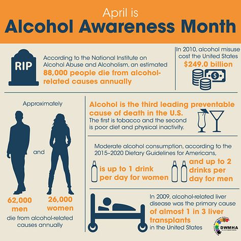 Alcohol Awareness Month, Alcohol Awareness Activities, Ra Program Ideas, Dangers Of Alcohol, Alcohol Awareness, Alcohol Use Disorder, Physical Inactivity, Awareness Campaign, Alcohol Content