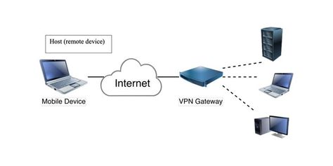 A virtual private network (VPN) provides an encrypted connection that allows consumers to connect to the internet over public connections. Several organizations rely on these secure connections to ensure that only designated users can access their networks remotely. Virtual Private Network, Network Security, Research Studies, Data Security, Business Intelligence, Global News, Computer Technology, Cloud Based, Office Building