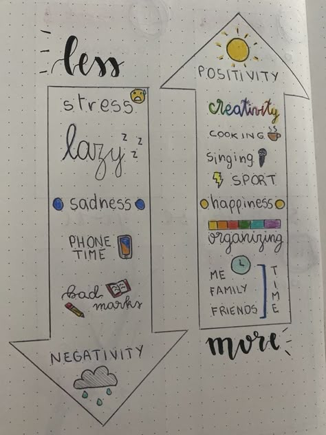 Good And Bad Side Drawing, Dairy Starting Page, Journal Diary Ideas Creative, First Page Of Dairy Ideas, Things To Write In Your Diary Ideas, Creative Things To Do In Dairy, Ideas For Journal Pages, Ideas For Diary Writing Thoughts, Positive Diary Ideas