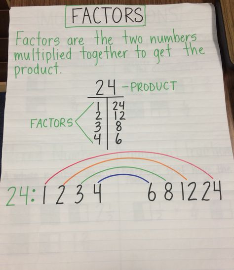 Factors anchor chart Factoring Anchor Chart, Factor Pairs Anchor Chart, Factors Anchor Chart, Factors And Multiples Anchor Chart, Comparing Fractions Anchor Chart, Dimensions Math, Inquiry Based Learning Kindergarten, Number System Math, Classroom Structure