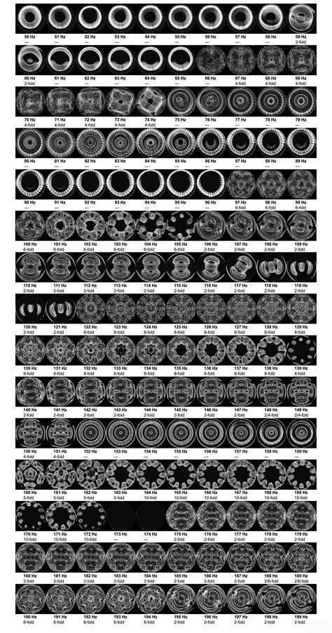 Water Frequency Vibration, 440 Hz Frequency, Frequency Illustration, Cymatic Patterns, Frequency Pattern, 963 Hz Frequency, Water Frequency, Frequency Art, Research Journal