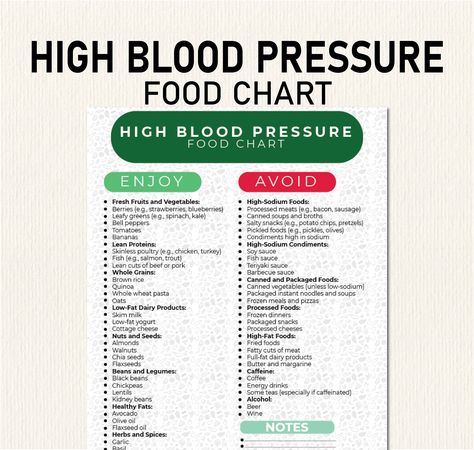 High Blood Pressure Diet Food List, Hypertension Meal Planning, High Blood Pressure Diet Plan PDF, Decide What to Eat and What to Avoid High Blood Pressure Diet Food List - Printable PDF Guide Managing high blood pressure and looking for dietary guidance? Our comprehensive High Blood Pressure Diet Food List is designed to help you make informed food choices that support your cardiovascular health. This easy-to-use, downloadable PDF guide offers a curated selection of foods to include and avoid, High Blood Pressure Meal Plan, Meal Prep For High Blood Pressure, How To Lower Blood Pressure, High Blood Pressure Remedies Lowering, High Blood Pressure Diet Plan, Lower Blood Pressure Quickly, High Blood Pressure Chart, High Blood Pressure Diet Meals, Imbalanced Hormones