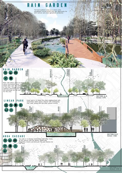 Final Project Landscape Architecture Studio on Behance Overhead Structure Landscape Architecture, Landscape Design Presentation Board, Flood Mitigation Landscape, Landscape Architecture Presentation Board Layout Urban Design, Flood Architecture Concept, Urban Green Infrastructure, Landscape Concept Design, Landscape Projects Architecture, Urban Layout Design