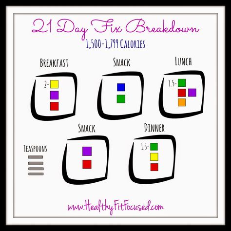 21 day fix - Google Search 21 Day Fix Cheat Sheet, 21 Day Fix Plan, Beachbody 21 Day Fix, 21 Day Fix Diet, 21 Day Diet, 21 Day Fix Meal Plan, 21 Day Fix Extreme, 1200 Calorie, 21 Day Fix Meals