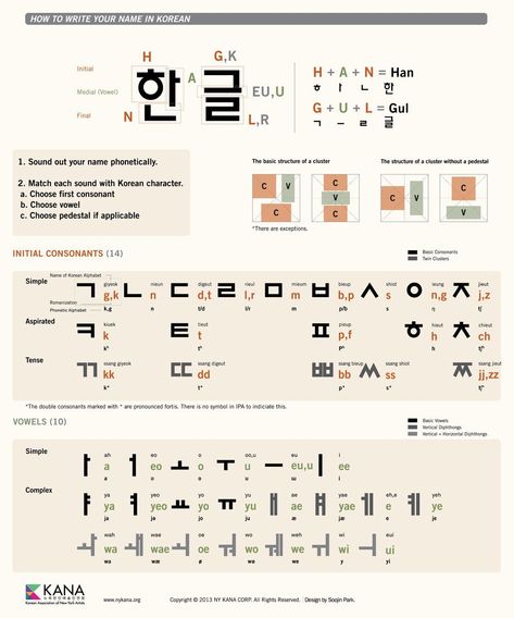 Korean Alphabet Letters, Hangul Alphabet, Learning Korean Grammar, Learn Basic Korean, Bahasa China, Learn Korean Alphabet, Easy Korean Words, Materi Bahasa Jepang, Learn Hangul