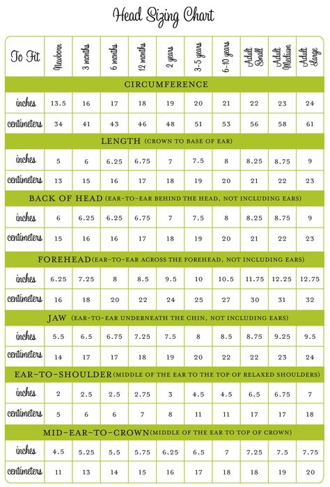 head sizing chart for crochet hats (newborn-adult large) Knitted or crochet caps should be made about 1" - 1 1/2" smaller around than the head circumference, as the hats should stretch and sizes are not an exact science. Pola Topi, Bag Knitting, Hat Size Chart, Pola Amigurumi, Crochet Cap, Crochet Chart, Knitting Tutorial, Crochet Beanie, Knitting Techniques