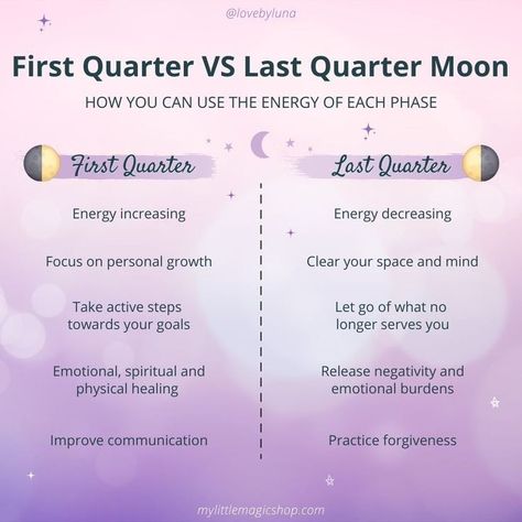 Moon Phases Meaning, Last Quarter Moon, First Quarter Moon, Vibrational Healing, Gratitude Daily, Moon Meaning, Moon Names, Moon Pics, Quarter Moon