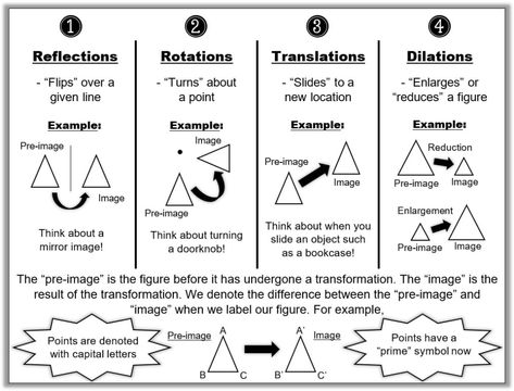 Transformations - MATH IN DEMAND Transformations Geometry, Transformation Math, Geometry Transformations, Math Transformations, Transformation Geometry, Reflection Math, Translations Math, Transformations Math, Geometry Interactive Notebook