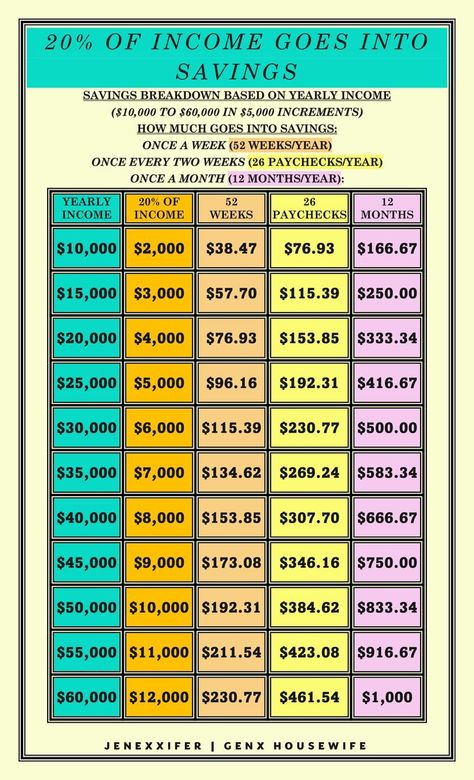 Saving Money Income Reference Guide $10,000 to $60,000 20 000 Savings Plan 6 Months, Saving 20000 In A Year Plan, Saving 10 000 In A Year Biweekly, Once A Month Paycheck Savings, How Much Should You Save Each Month, Once A Month Savings Plan, Save 2500 In 3 Months, 10k In 6 Months Savings Biweekly, 10k In 12 Months