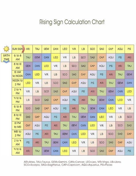 Here's an easy way to find your rising sign - the astrological sign which is the impression we give off when people first meet us. Your rising sign or ascendant can also reveal your true fashion sense How To Find Your Rising Sign, Your Rising Sign, Rising Signs, Rising Moon, Rising Sign, First Meet, Ancient Mythology, New Hairstyle, Astrological Sign