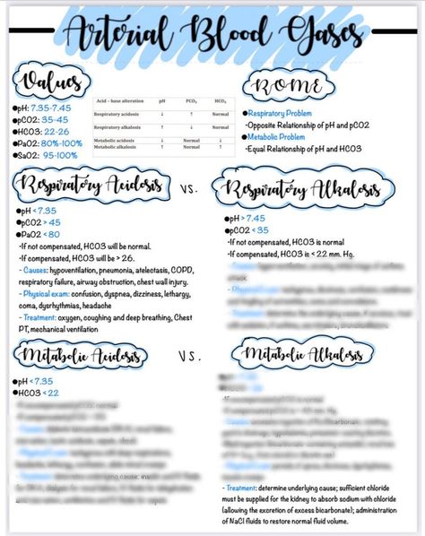 Arterial Blood Gases Cheat Sheets, Blood Gas Interpretation, Arterial Blood Gases, Respiratory Alkalosis, Metabolic Alkalosis, Respiratory Acidosis, Nurse Study, Metabolic Acidosis, Arterial Blood Gas