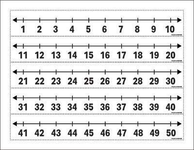 Printable Number Line 1 to 50 Large Number Lines Printable, Numberline Printable Free, Number Line Printable Free, Large Printable Numbers, Printable Number Line, Intervention Classroom, Line Math, Free Printable Numbers, Number Lines